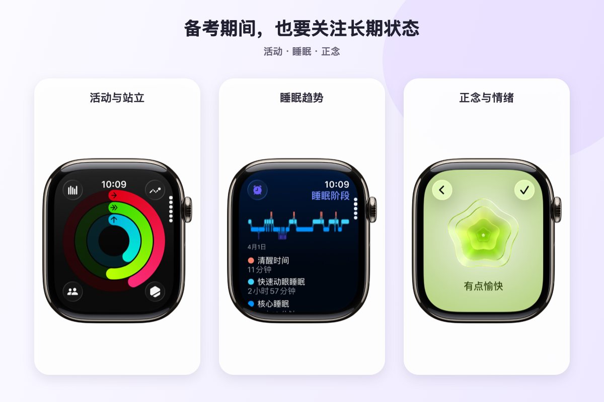 Apple Watch 活动记录、睡眠趋势和正念功能