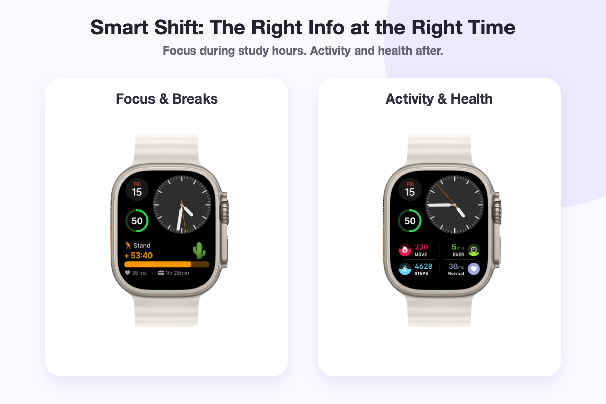 Smart Shift showing focus reminders, activity, steps, and HRV on Apple Watch